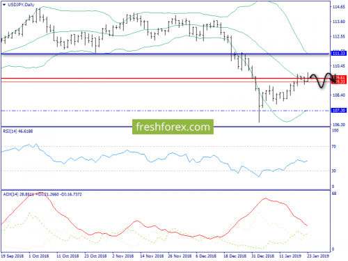 forex-trend-24-01-2019-7.png
