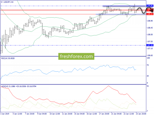 forex-trend-24-01-2019-8.png