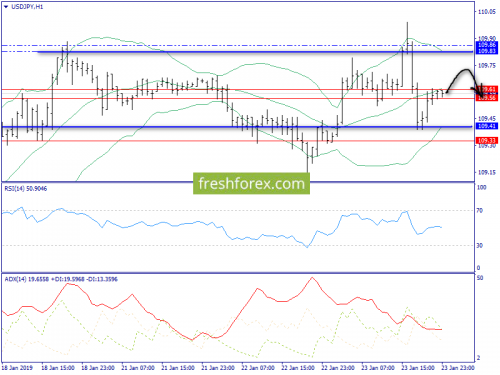forex-trend-24-01-2019-9.png