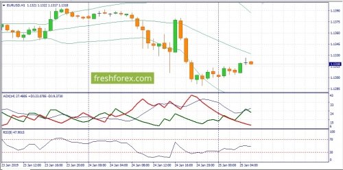 forex-fundamental-analysis-25-01-2019-1.jpg