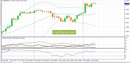 forex-fundamental-analysis-25-01-2019-2.jpg