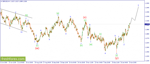 forex-wave-25-01-2019-2.png