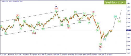 forex-wave-25-01-2019-3.png