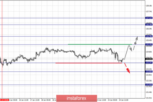 forex-fractal-analysis-25-01-2019-7.png