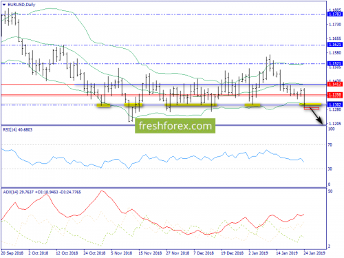 forex-trend-25-01-2019-1.png