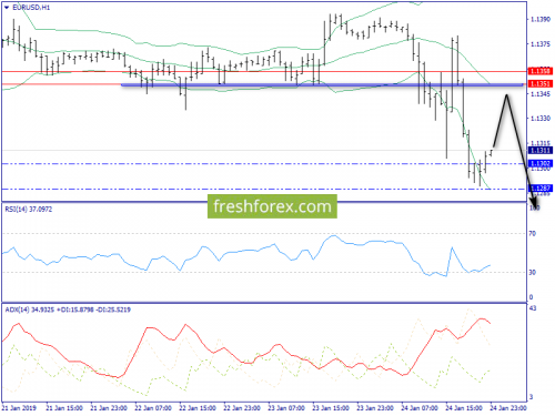 forex-trend-25-01-2019-3.png