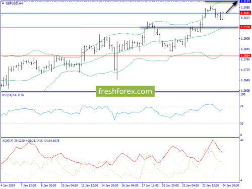 forex-trend-25-01-2019-5.png