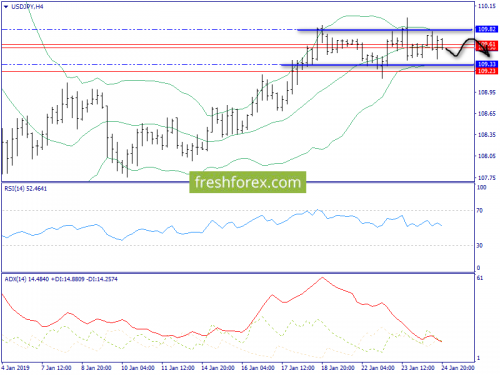 forex-trend-25-01-2019-8.png