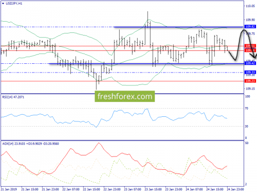 forex-trend-25-01-2019-9.png