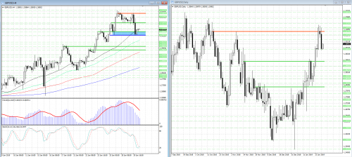 forex-analysis-gbpusd-30-01-2019.png