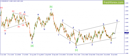 forex-wave-30-01-2019-1.png