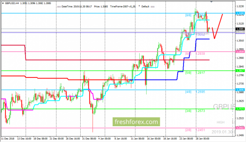 forex-trading-30-01-2019-2.png