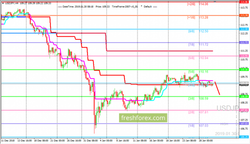 forex-trading-30-01-2019-3.png