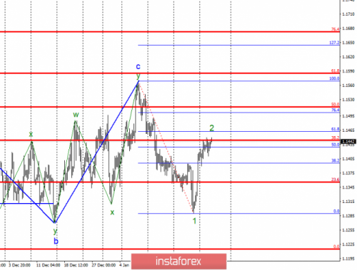 forex-wave-analysis-30-01-2019-1.png
