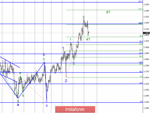 forex-wave-analysis-30-01-2019-2.png
