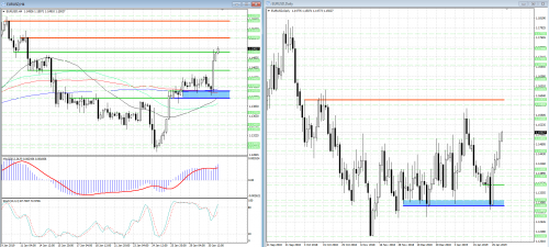 forex-analysis-eurusd-31-01-2019.png