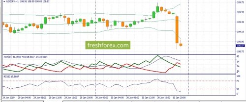 forex-fundamental-analysis-31-01-2019-3.jpg