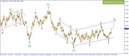 forex-wave-31-01-2019-1.png