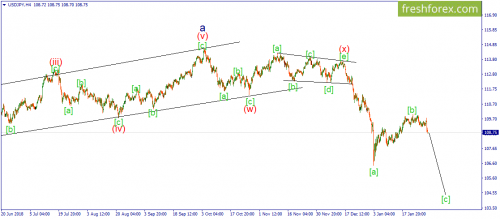 forex-wave-31-01-2019-3.png