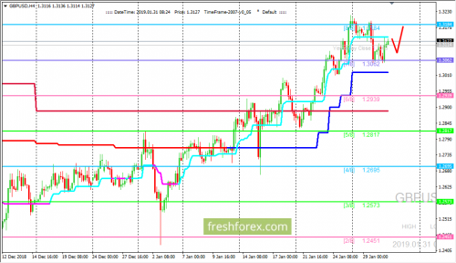 forex-trading-31-01-2019-2.png