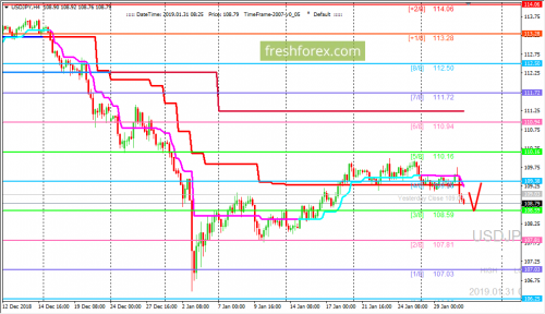 forex-trading-31-01-2019-3.png