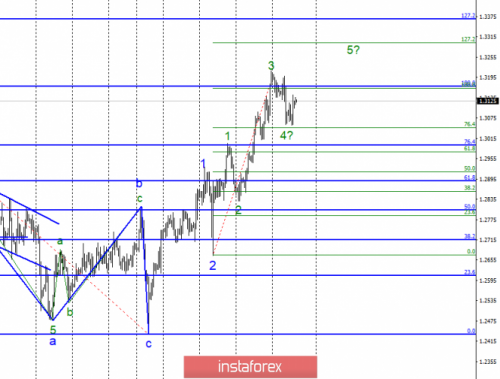 forex-wave-analysis-31-01-2019-2.png