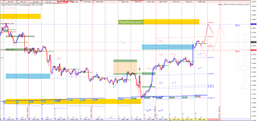 forex-market-maker-analysis-31-01-2019-1.png