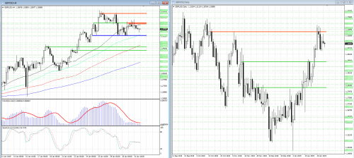 forex-analysis-gbpusd-01-02-2019.png