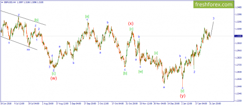 forex-wave-01-02-2019-2.png