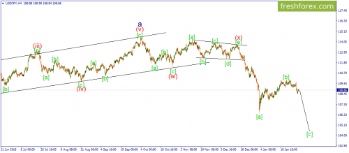forex-wave-01-02-2019-3.png