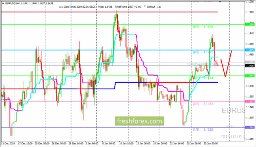 forex-trading-01-02-2019-1.png