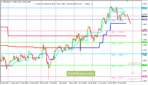 forex-trading-01-02-2019-2.png