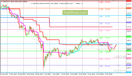 forex-trading-01-02-2019-3.png