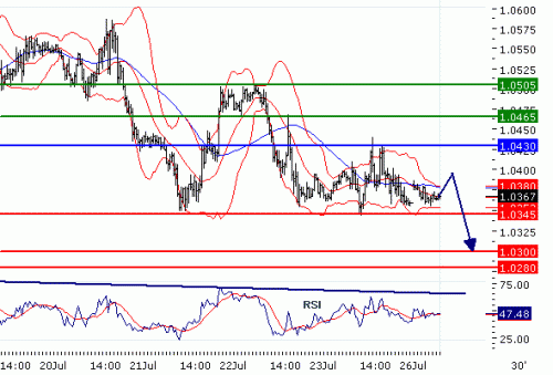 USDCAD20100726.GIF