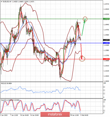 forex-prognosis-01-02-2019-1.png