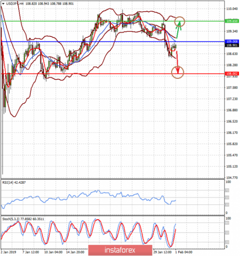 forex-prognosis-01-02-2019-2.png