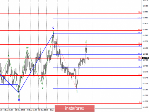 forex-wave-analysis-01-02-2019-1.png