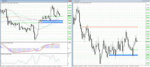 forex-analysis-eurusd-04-02-2019.png