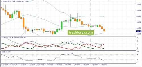 forex-fundamental-analysis-04-02-2019-1.jpg