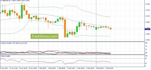 forex-fundamental-analysis-04-02-2019-2.jpg