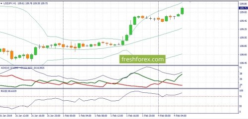 forex-fundamental-analysis-04-02-2019-3.jpg