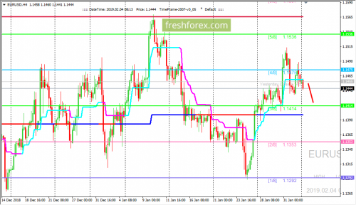 forex-trading-04-02-2019-1.png