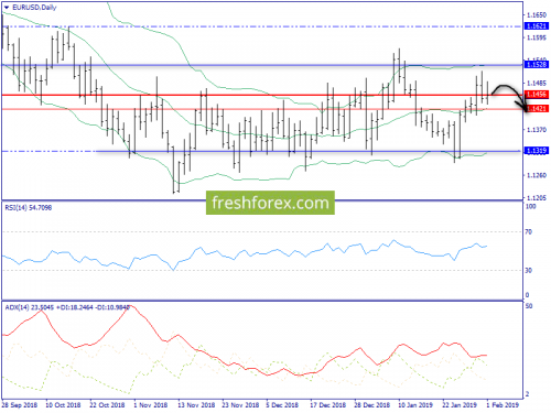 forex-trend-04-02-2019-1.png