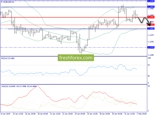 forex-trend-04-02-2019-2.png