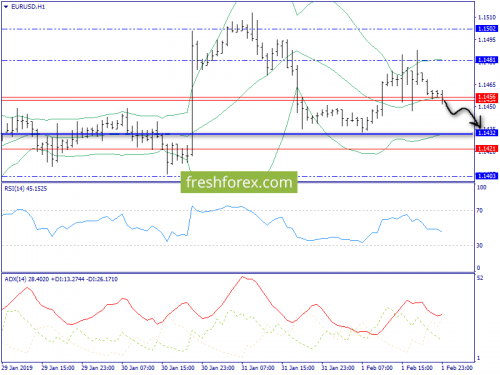 forex-trend-04-02-2019-3.png