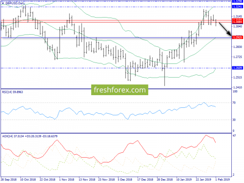 forex-trend-04-02-2019-4.png