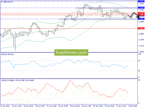 forex-trend-04-02-2019-5.png