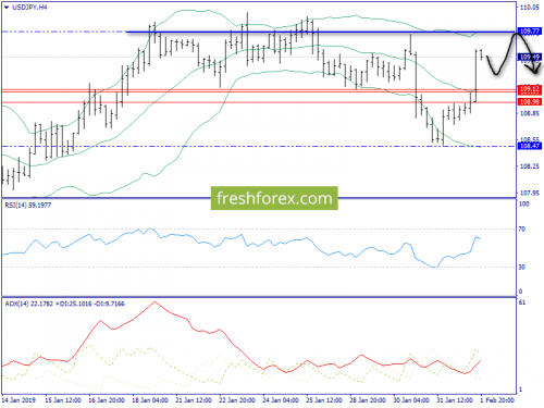 forex-trend-04-02-2019-8.png