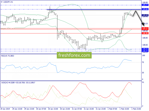 forex-trend-04-02-2019-9.png