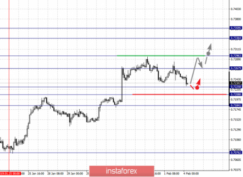 forex-fractal-analysis-04-02-2019-6.png